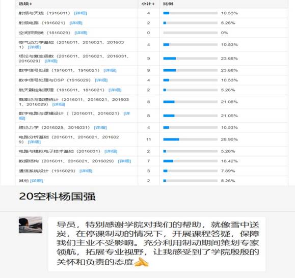 辅导和学生感想